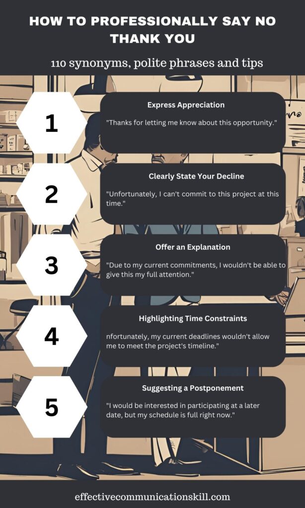 How to Professionally Say No Thank You - 110 synonyms, polite phrases and tips 1 How to Professionally Say No Thank You
