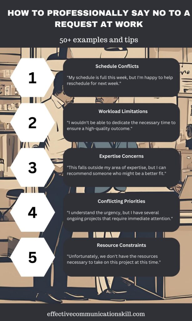 How to Professionally Say No to a Request at Work (50+ examples and tips) 1 How to Professionally Say No to a Request