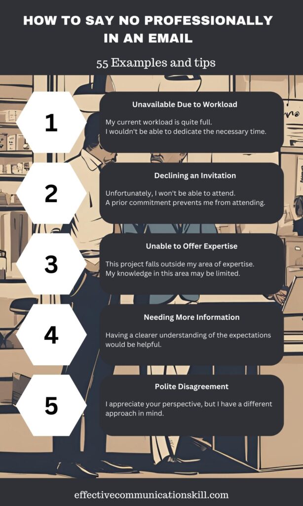 How to Say No Professionally in an Email: 55 Examples and tips 1 How to say no professionally in an email