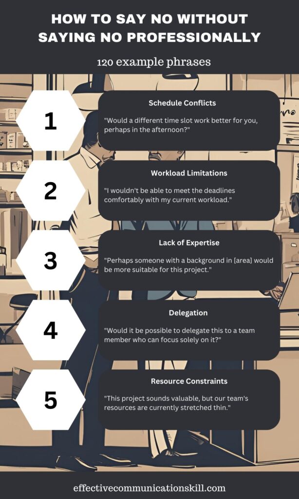 How to Say No Without Saying No Professionally