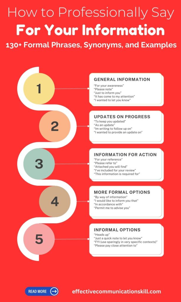 How to Professionally Say For Your Information (130+ Formal Phrases, Synonyms, and Examples) 1 How to Professionally Say For Your Information