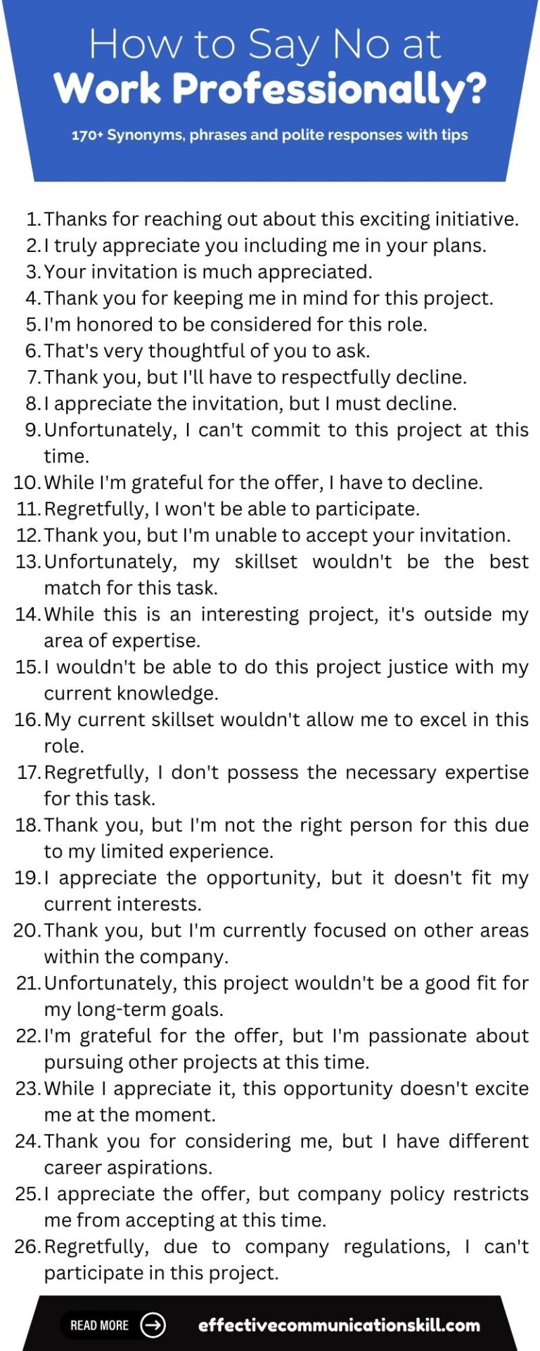 How to Say No at Work Professionally? 170+ Synonyms, phrases and polite ...