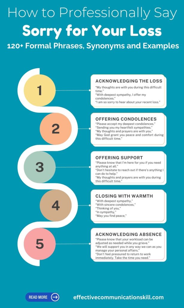 How to Say Sorry for Your Loss Professionally: 120+ Formal Phrases, Synonyms and Examples 1 How to Say Sorry for Your Loss Professionally